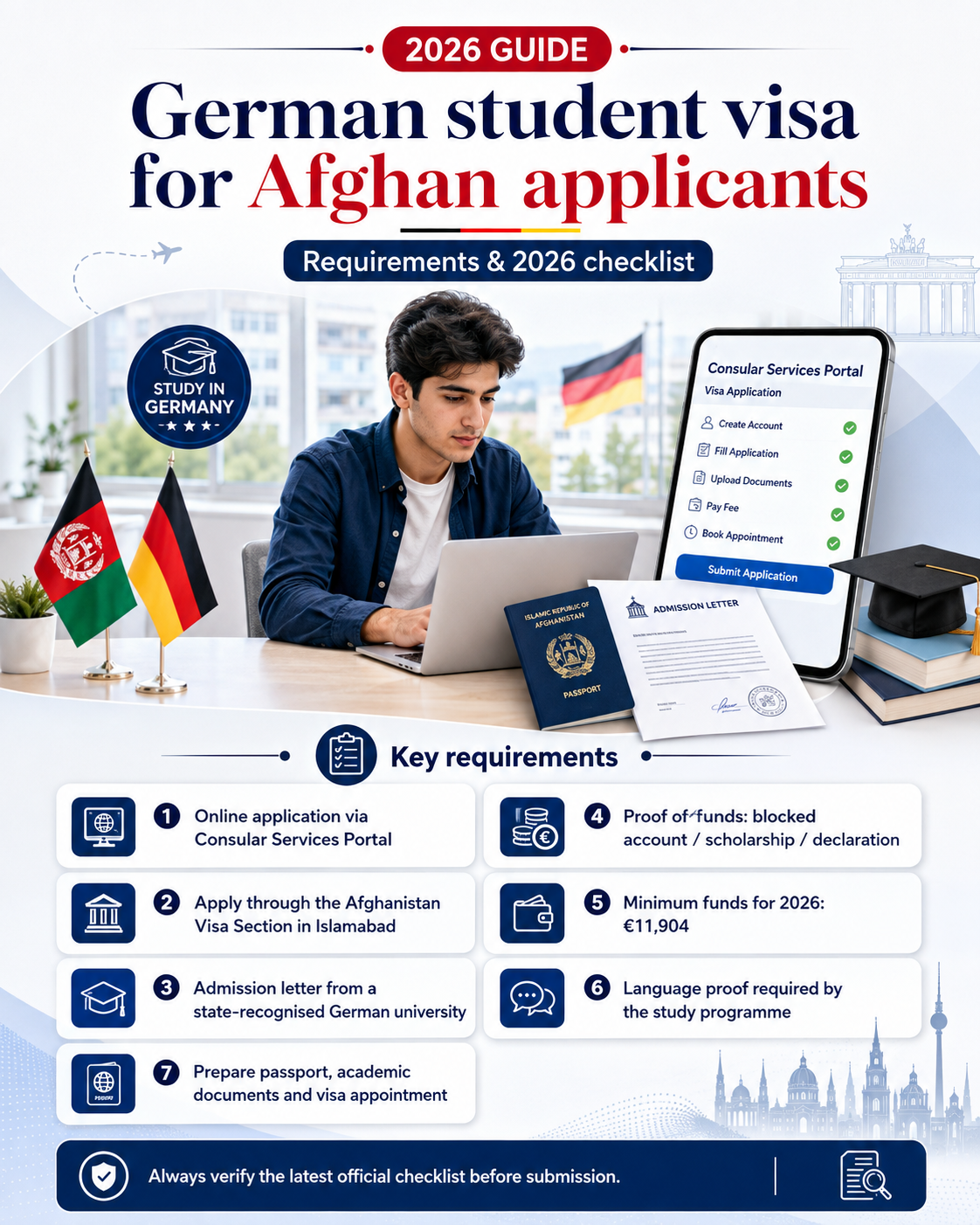 German student visa for Afghan applicants: requirements and 2026 checklist